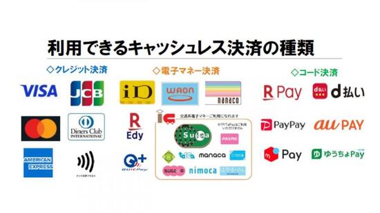 イラスト：利用できるキャッシュレス決済の種類