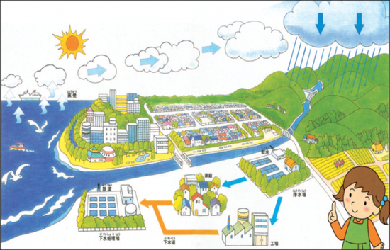 イラスト：水循環