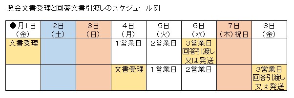 イラスト：文書珠里と文書引き渡しのスケジュール例の表