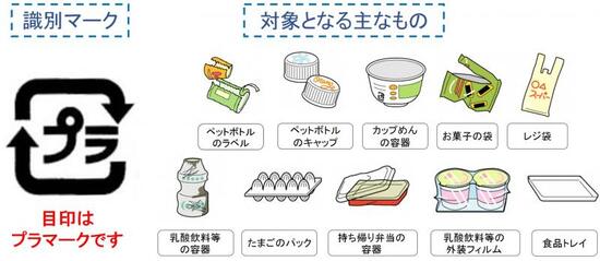 イラスト：識別マークと対象となる主なもの