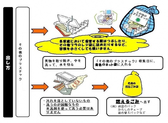 イラスト：対象とならない場合の出し方の説明