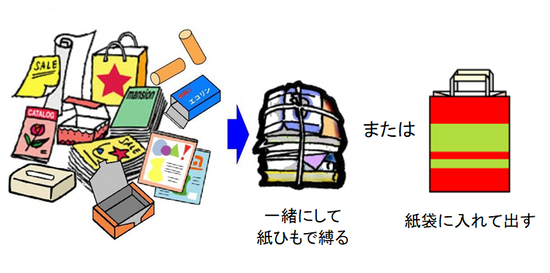 イラスト：雑誌・雑がみの出し方