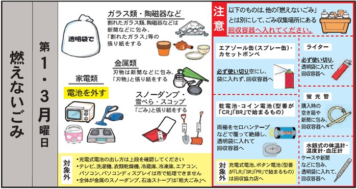 イラスト：燃えないごみ