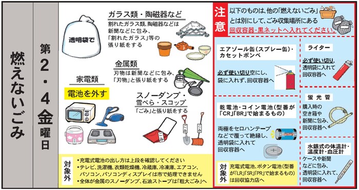 イラスト：燃えないごみ
