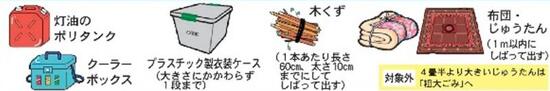 イラスト：燃えるごみの種類