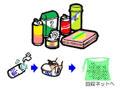 イラスト：缶類のゴミの出し方