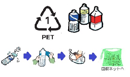 イラスト：ペットボトルのごみの出し方