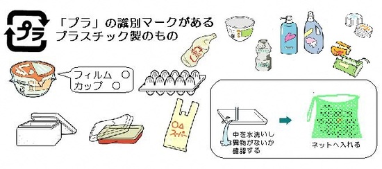 イラスト：プラごみの出し方