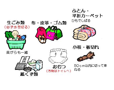 イラスト：燃やせるごみの例のイラスト