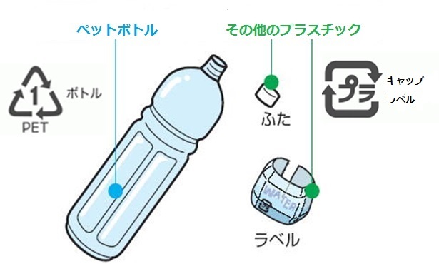 イラスト：ペットボトルの説明