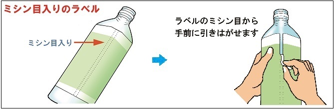 イラスト：ミシン目入りのラベル