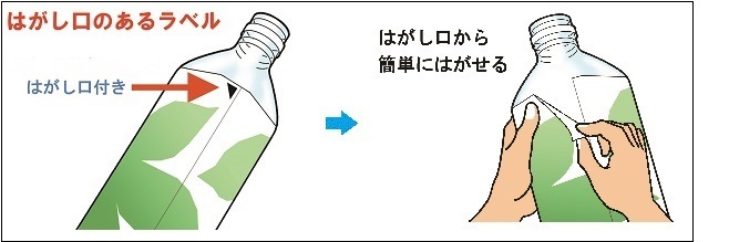イラスト：はがし口のあるラベル