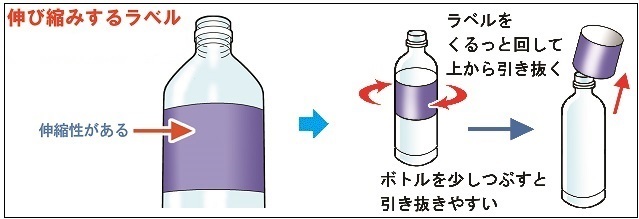 イラスト：伸び縮みするラベル