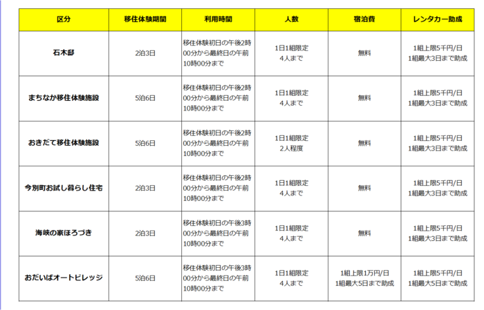 移住体験表