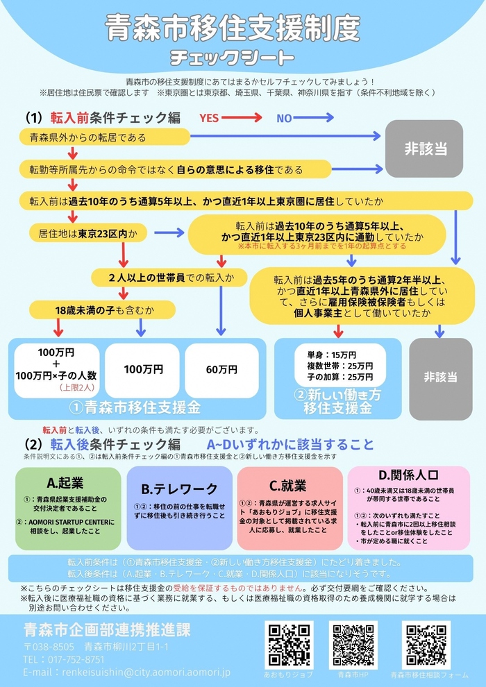 青森市移住支援制度チェックシートの画像です