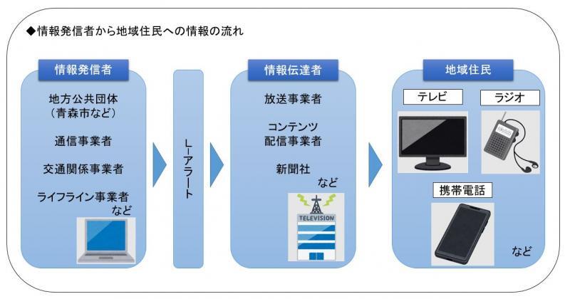イラスト：Lアラートイメージ