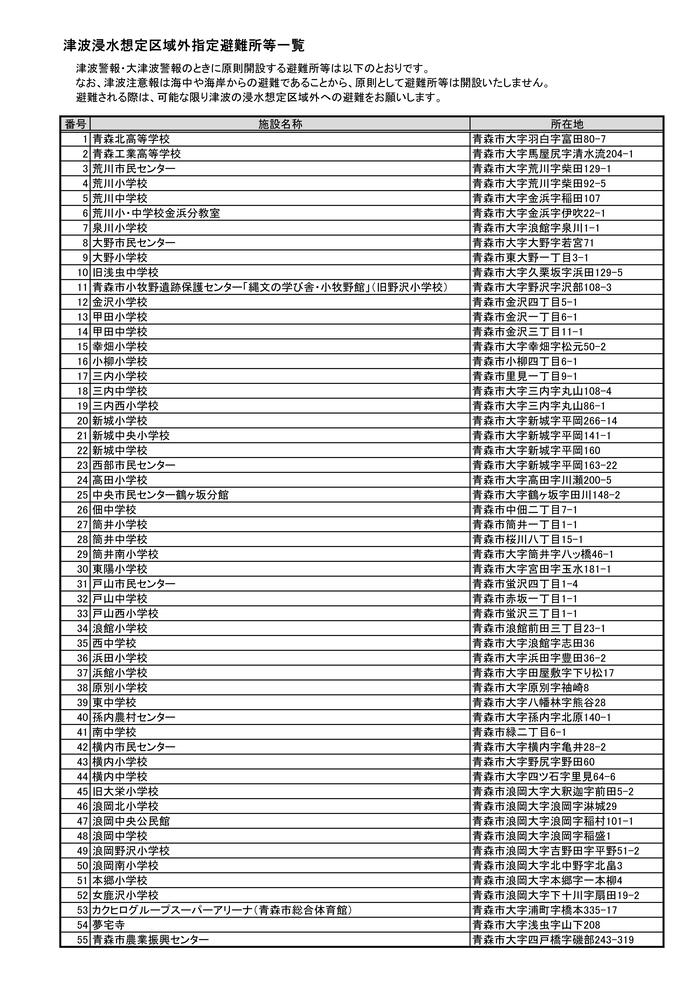 表：津波浸水想定区域外指定避難所等一覧