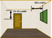 イラスト：設置位置