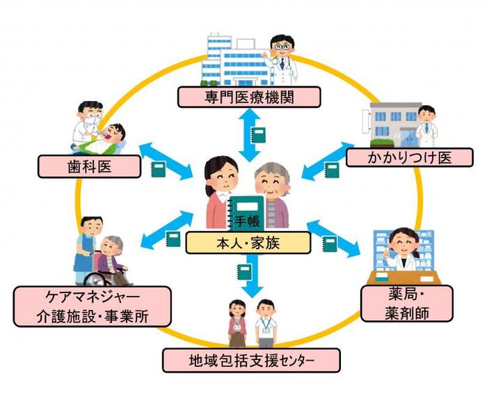 イラスト：連携