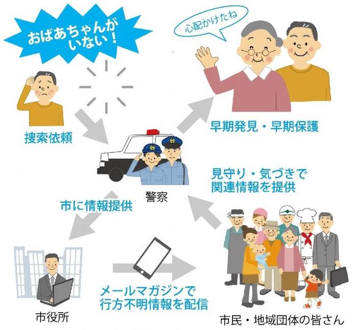 イラスト：青森市高齢者等SOSネットワーク