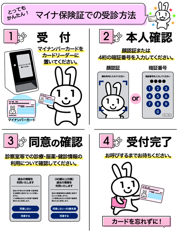 マイナ保険証での受信方法