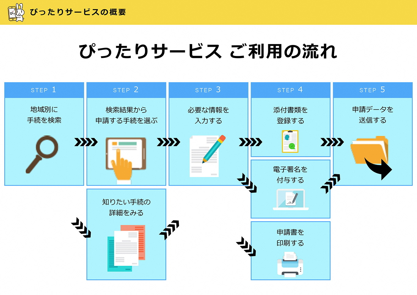 ご利用の流れ