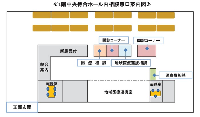 イラスト:医療費相談窓口案内図