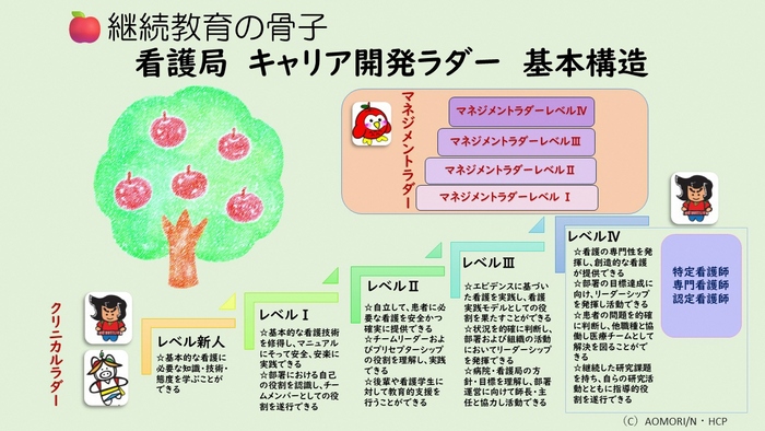 継続教育の骨子