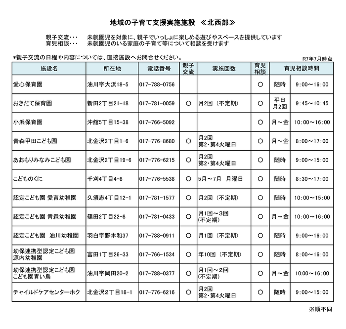 チラシの写真：子育て支援実施施設一覧(北西部)
