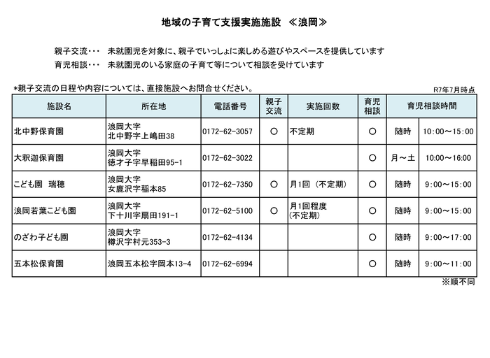 チラシの写真：子育て支援実施施設一覧(浪岡地区)