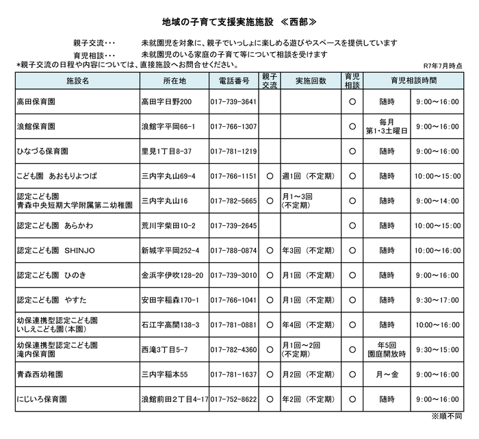 チラシの写真：子育て支援実施施設一覧(西部)