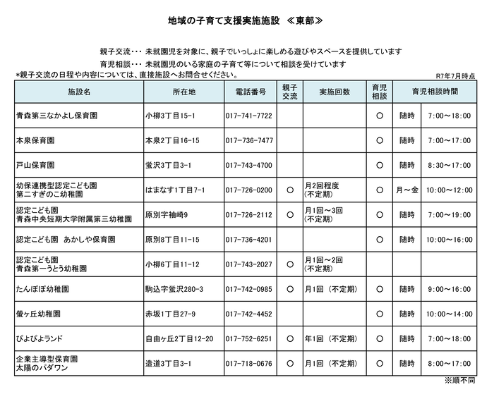 チラシの写真：子育て支援実施施設一覧(東部)