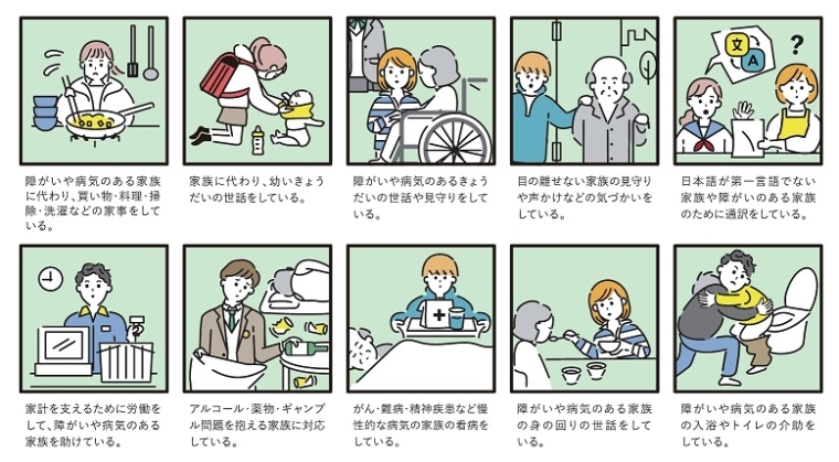 イラスト：ヤングケアラーの例（こども家庭庁HPより）