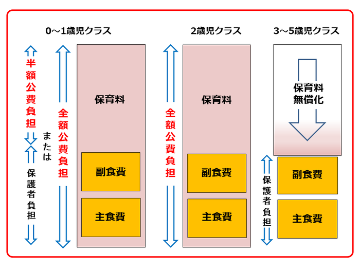 グラフ：クラス別給食費負担割合