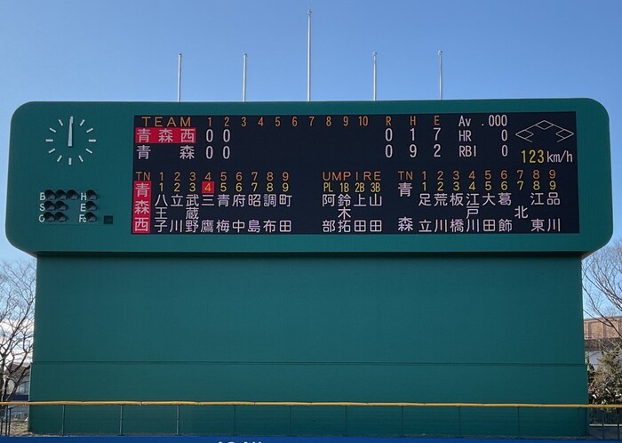 写真：スコアボード