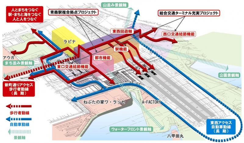 イラスト:重点プロジェクト及び機能連携のイメージ