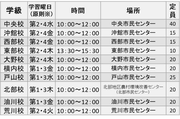 市民大学募集人員