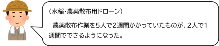 利用者の声（ドローン）