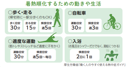暑熱順化するための動きや生活