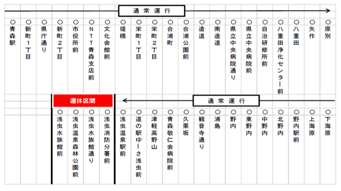 「浅虫水族館」線運休区間