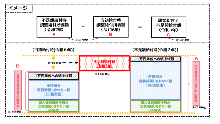 イメージ図6