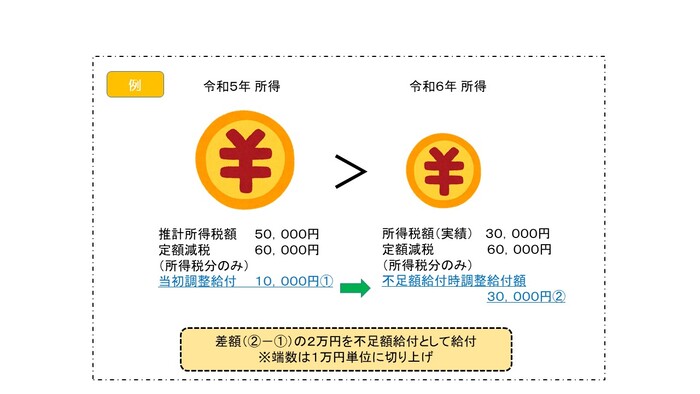 イメージ図1