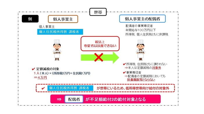 イメージ図4