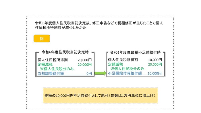 イメージ図3
