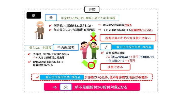 イメージ図5