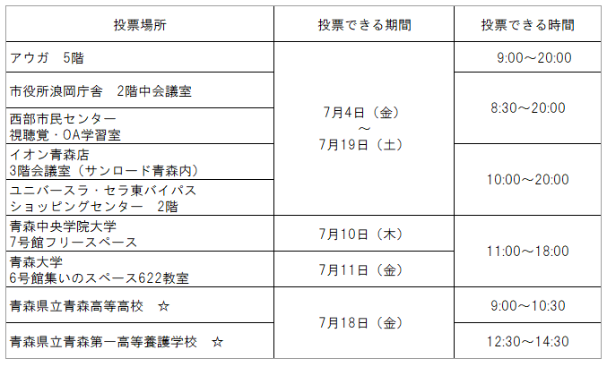 期日前投票について