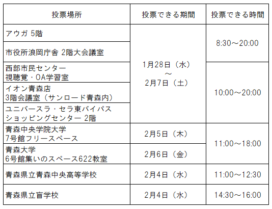 期日前投票について