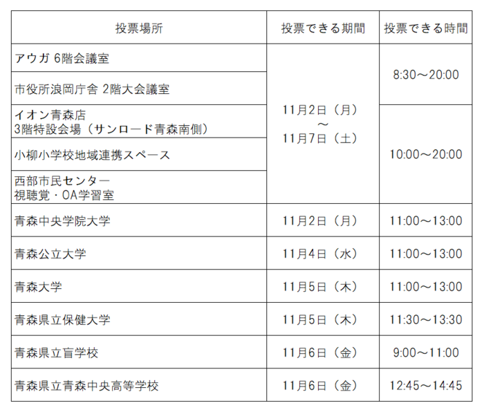 期日前投票について