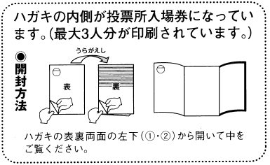 ハガキの表裏両面の左下（（1）・（2））から開いて中をご覧ください。