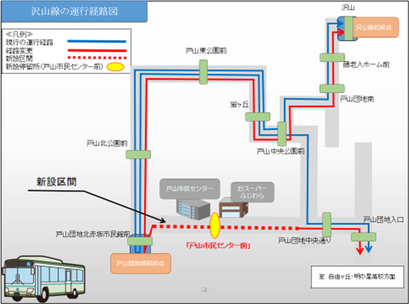 沢山線の運行経路図